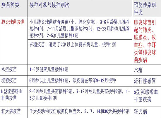 常见二类疫苗